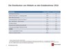 Preview von Disrubtion von Möbeln an den Endabnehmer 2016 (B2C)