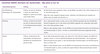 Preview von Checkliste DSGVO - Nachweis der Konformität - Was jetzt zu tun ist