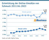 Preview von Entwicklung der Online-Umsätze von Schmuck 2011 bis 2023