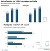 Preview von Deutscher Markt fr Tablet-PCs - Umsatz, Absatz, Nutzung