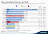 Preview von Top-10 der wertvollsten Start-Ups weltweit