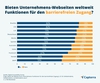 Preview von Barrierefreiheit im Ländervergleich