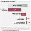 Preview von Preise von E-Abound Print-Abo in Deutschland im Vergleich