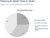 Preview von Bedeutung und Einführungsabsichten des digitalen POS für Händler 2013