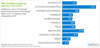 Preview von Veränderung der weltweiten Werbeausgaben 2010 und 2011 nach Branchen