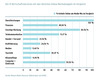 Preview von Online:Internet:Werbung:Ausgaben:Top 10 der Wirtschaftsbereiche mit den höchsten Ausgaben für Online-Werbung 2008