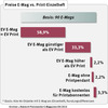 Preview von Preisvergleich E-Mag- und Print-Einzelhefte in Deutschland 2010