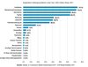 Preview von Angebotene Payment-Verfahren in den Top-1000-Onlineshops in Deutschland