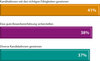 Preview von Die drei grten Herausforderungen fr das Recruiting von Marketing-Fachkrften 2022