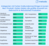 Preview von Produktkategorien mit hohem Anteil an gebrauchten und wiederaufgearbeiteten Second-Hand-Artikeln
