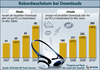 Preview von Entwicklung Download-Absatz und -Umsatz in Deutschland 2007-2010