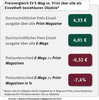 Preview von Preisvergleich Einzelverkauf E-Magazin und Print über alle als Einzelheft beziehbaren Objekte