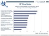 Preview von HP Cloud Index Unzureichende Vorbereitung für die Nutzung von Cloud Computing