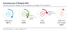 Entwicklung der IT-Budgets 2016 Entwicklung der IT-Budgets 2016