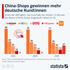 Preview von Entwicklung der Kufe in den vergangenen 12 Monaten auf ECommerce-Plattformen/Shops nach Jahren 2023-2025