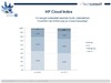 Preview von HP Cloud Index Vorbereitung für die Nutzung von Cloud Computing