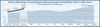Preview von Onlinewerbung in Deutschland nach Monaten in Millionen Euro - Stand März 2012