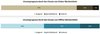 Preview von Umsatzprognose bei Online-Marketing und Offline-Marketing von deutschen Versandhändlern