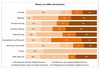 Preview von Effizienz von Offline-Werbemitteln bei deutschen Versandhndlern nach Response und Wiederkuferrate