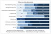 Preview von Effizienz von Online-Werbemitteln bei deutschen Versandhändlern nach Response und Wiederkäuferrate