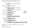 Preview von Online Internet:Demographie:Zusammensetzung der Bevölkerung (online/offline) nach Mediennutzer-Typologie