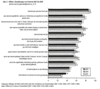 Preview von Online:Dienste:Offliner: Einstellungen von Offlinern zum Internet 2007-2009