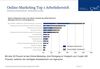 Preview von Onlinemarketing ist der wichtigste Arbeitsbereich für Werbeagenturen (GWA Frühjahrsmonitor 2019)