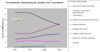 Preview von Online:Internet:Electronic Commerce:Versandhandel:Versandhandel: Entwicklung der Umsätze nach Versenderart 2006-2009