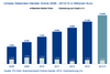 Preview von Umsatz ursprünglich stationärer Händler im E-Commerce 2008-2014