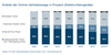 Preview von Anteil der Onlinevertriebswege beim Verkauf von Elektro-Kleingeräten 2008-2014