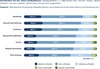 Preview von Wie zufrieden Schweizer Online-Shopper mit den nationalen Shops sind