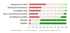 Preview von Online:Internet:Publishing:Was deutsche Journalisten an Corporate Websites schtzen