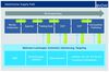 Preview von Abrechnungsmodell Programmatic Advertising