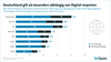 Preview von Deutschland gilt als besonders abhängig von Digital-Importen