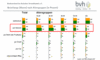 Preview von Online:Internet:Electronic Commerce:Bestellwege bei Waren nach Alter
