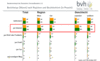 Preview von Online:Internet:Electronic Commerce:Bestellwege bei Waren nach Geschlecht