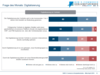 Preview von Digitalisierung im Vertrieb von B2B-Unternehmen