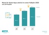 Preview von Wachstum im Markt für Spiele-Apps im 1. Halbjahr 2020