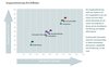 Preview von Business:Publishing:Fachverlage:Imagepositionierung von B2B-Medien durch Entscheider