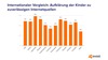 Preview von Aufklärung der Kinder zu zuverlässigen Internetquellen