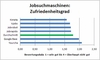 Preview von Online:Internet:Jobbrsen:Zufriedenheitsgrad von Jobsuchmaschinen in Deutschland