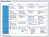 Preview von Everywhere Commerce: Die Touchpoints im Überblick
