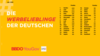 Preview von Beliebteste Werbespots