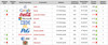 Preview von Top 10 der wertvollsten Marken der Welt (Eurobrand)