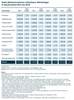 Preview von Netto-Werbeeinnahmen erfassbarer Werbeträger in Deutschland 2012 bis 2015 (ZAW)