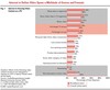 Preview von Konsumenten- Interessen an Videoinhalten und Videoformaten