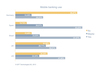 Preview von Die Verbreitung von Mobile Banking weltweit und in Deutschland 2013