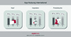 Preview von Nutzung von Shopping-Apps International 2016