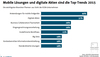 Preview von Die wichtigsten ECM-Trends 2015 aus der Sicht der Anbieter von Enterprise-Content-Management-Lsungen