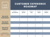 Preview von Verkaufspsychologie - Die Customer Experience Roadmap